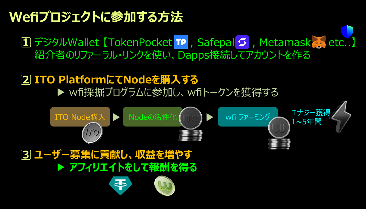 参加ステップ図
