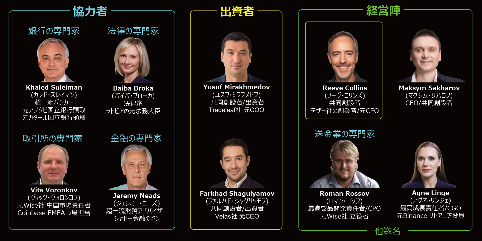 Team メンバー一覧